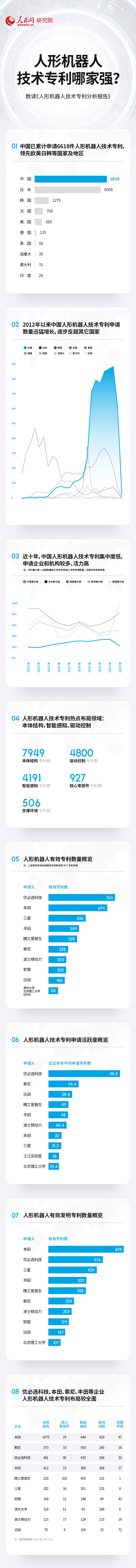 世纪：技术专利总数居前列 中国人形机器人产业蓬勃发展
