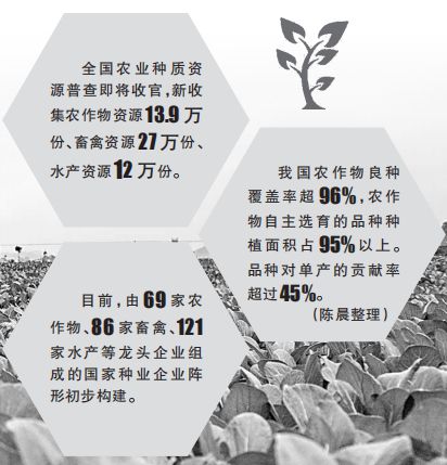 世纪平台：攥紧中国种子，为良种装上“中国芯”
