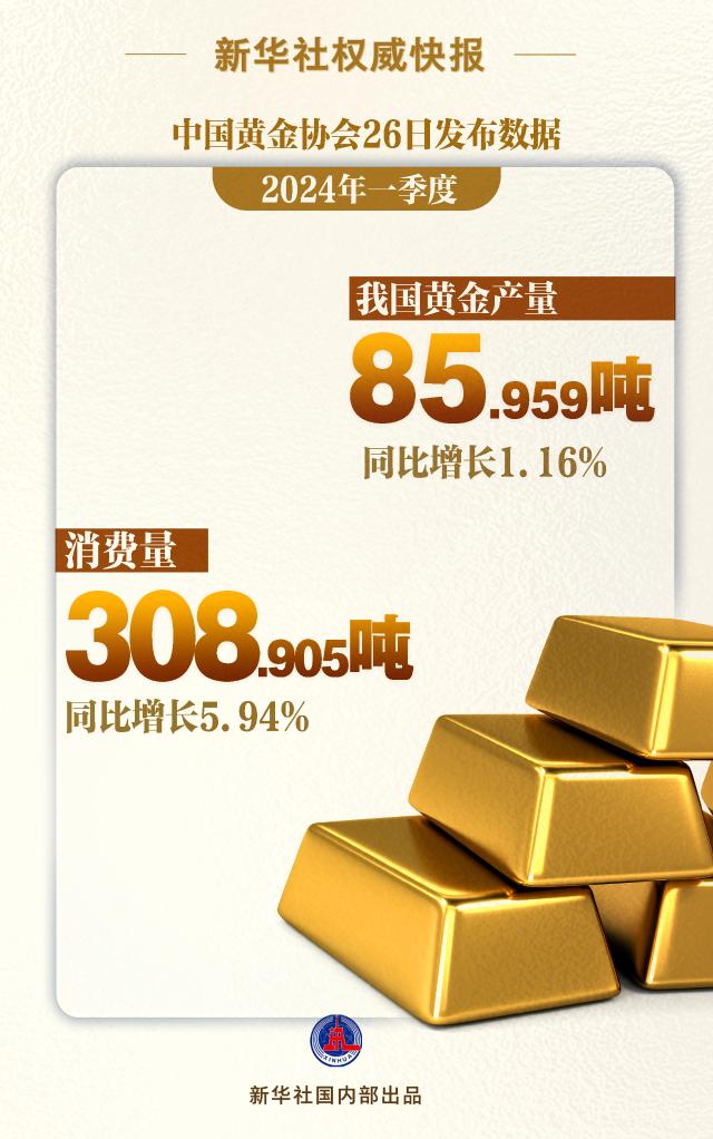 世纪官方：一季度我国黄金产量、消费量同比双增长
